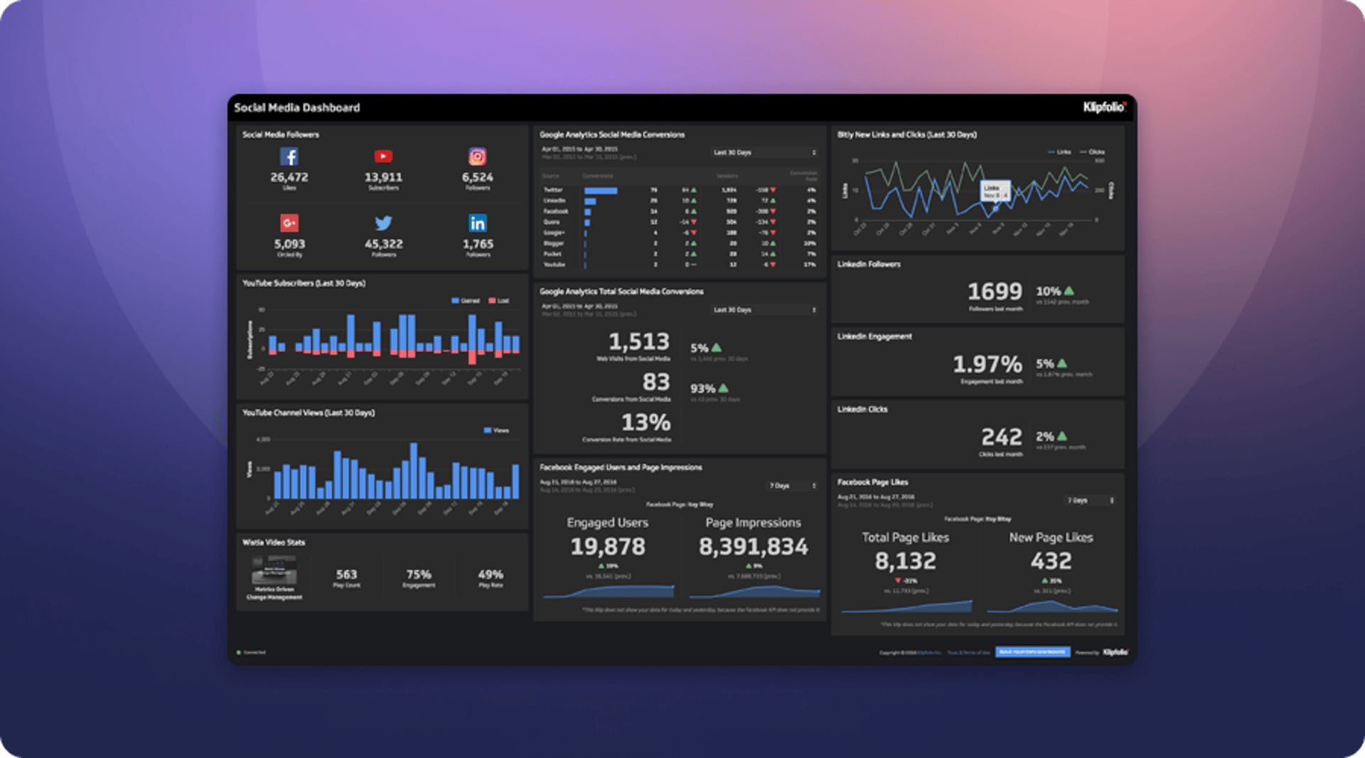 Social Media Dashboard